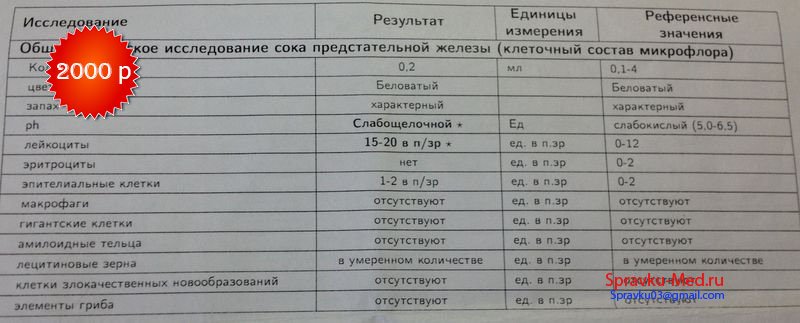 Купить анализ простаты